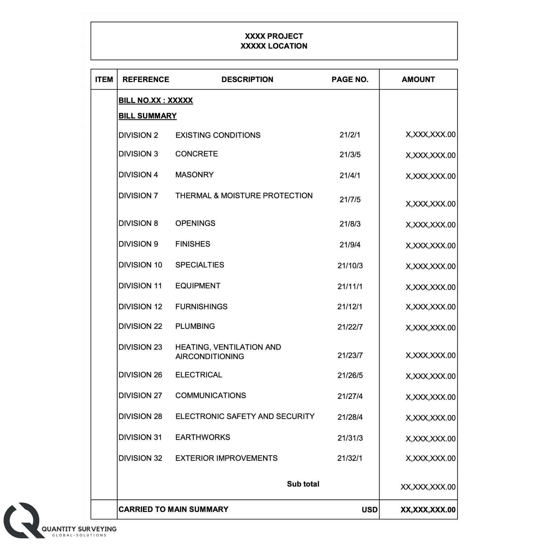 quantity surveyor services